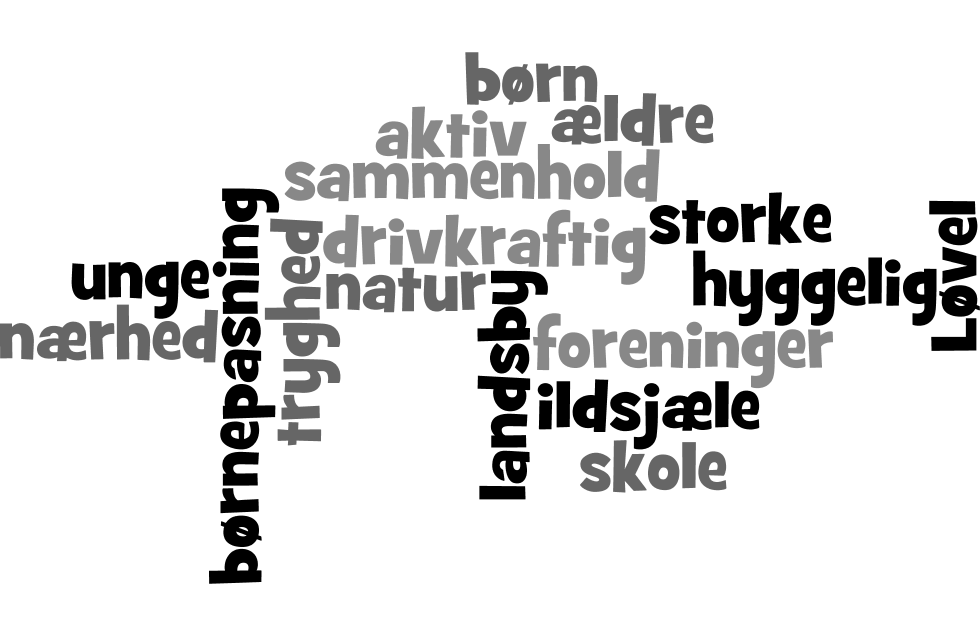 Løvel word cloud